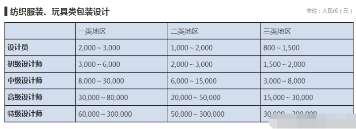 設(shè)計(jì)公司報(bào)價(jià)表（LOGO、空間、標(biāo)志、包裝設(shè)計(jì)等詳細(xì)報(bào)價(jià)表）