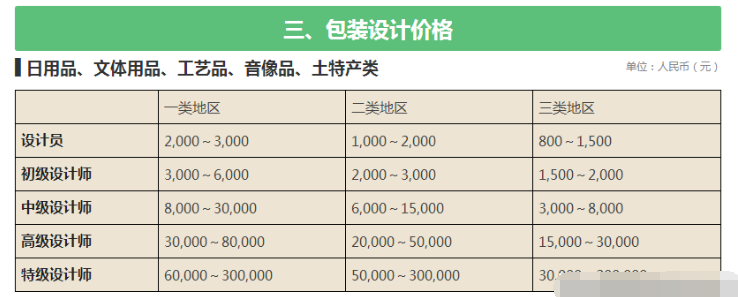 設(shè)計(jì)公司報(bào)價(jià)表（LOGO、空間、標(biāo)志、包裝設(shè)計(jì)等詳細(xì)報(bào)價(jià)表）