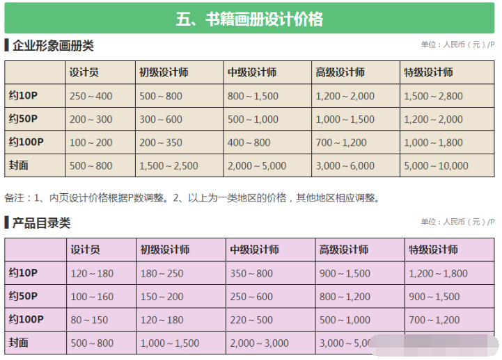 設(shè)計(jì)公司報(bào)價(jià)表（LOGO、空間、標(biāo)志、包裝設(shè)計(jì)等詳細(xì)報(bào)價(jià)表）