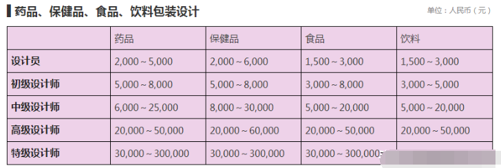 設(shè)計(jì)公司報(bào)價(jià)表（LOGO、空間、標(biāo)志、包裝設(shè)計(jì)等詳細(xì)報(bào)價(jià)表）