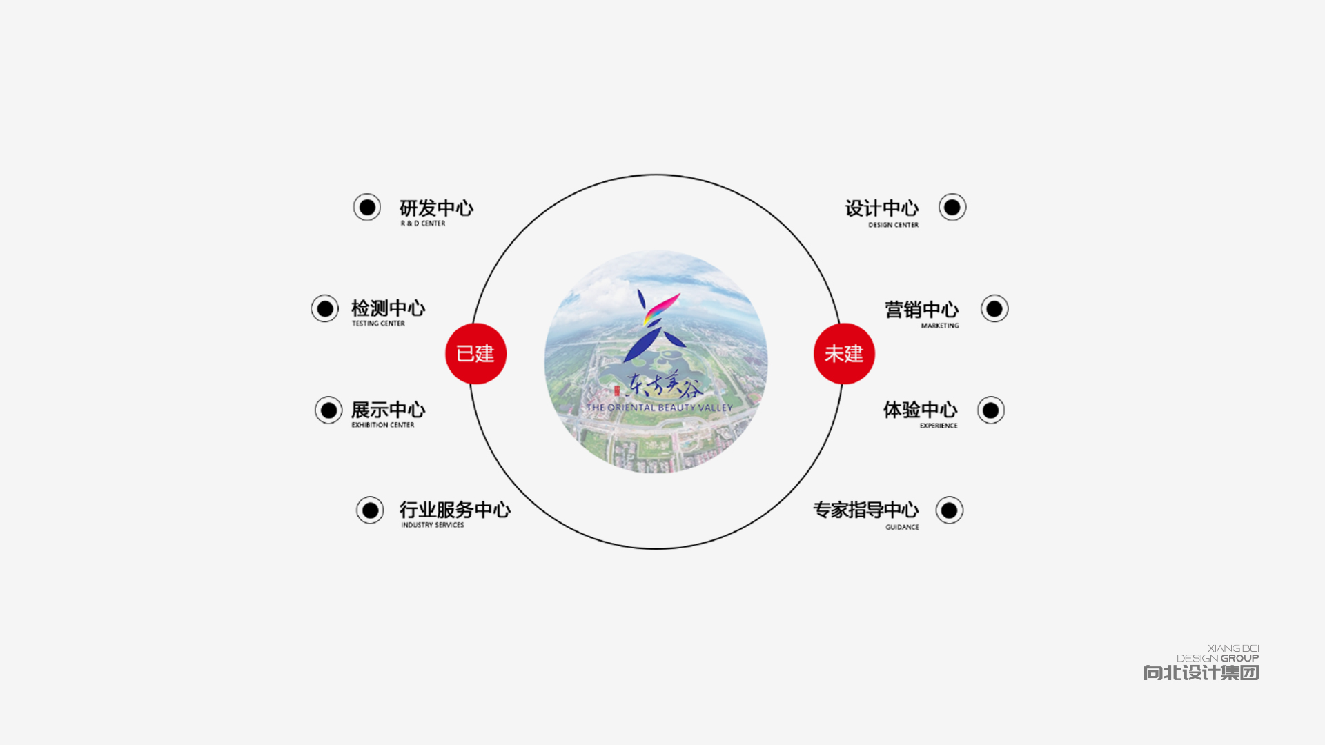 有哪些市場營銷策略？五個基本的市場營銷策略分享