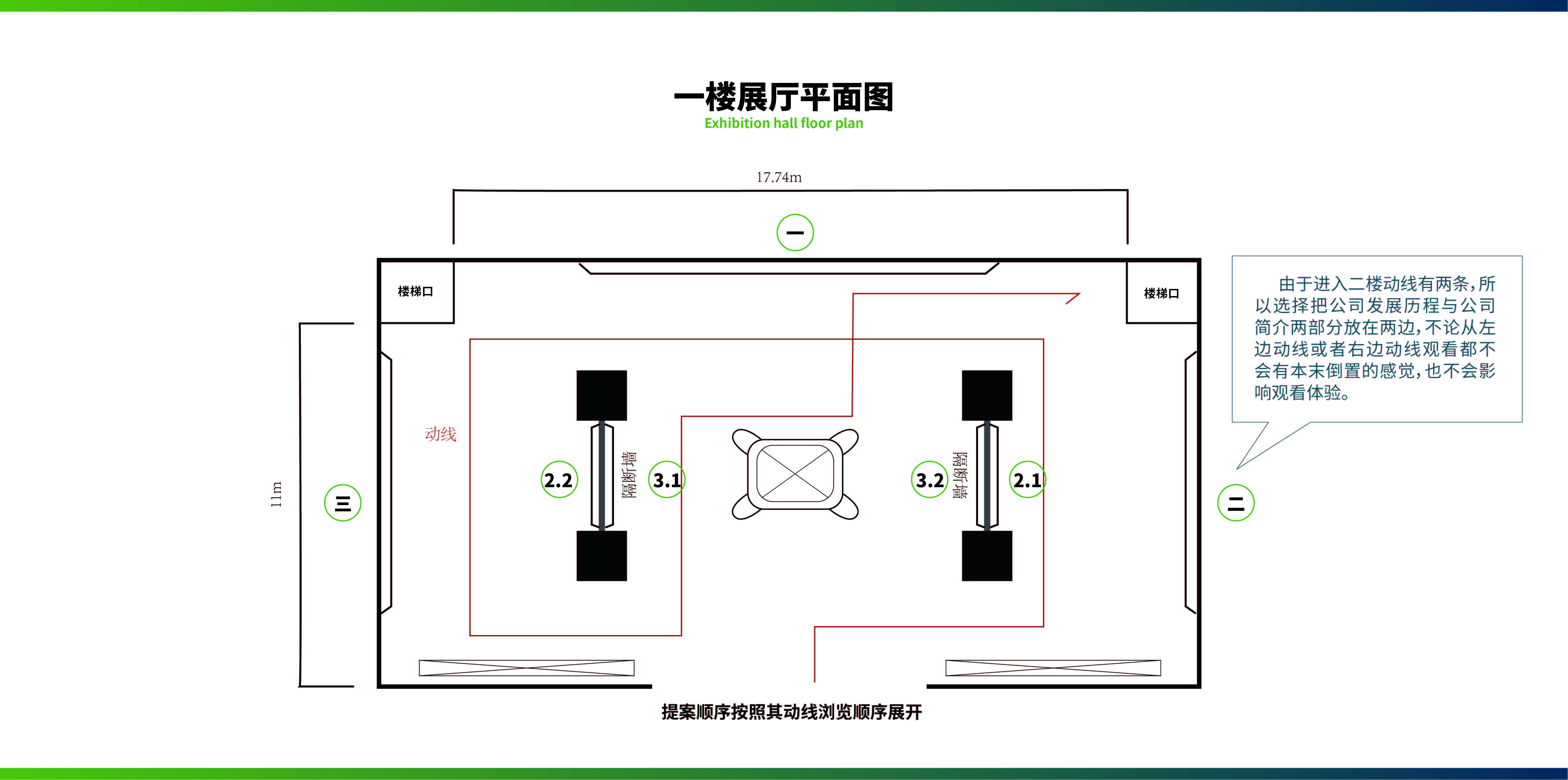 生物科技展廳空間設(shè)計案例（商業(yè)展廳空間設(shè)計效果案例）