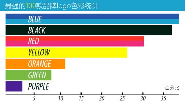 品牌設計中，色彩到底有多重要？