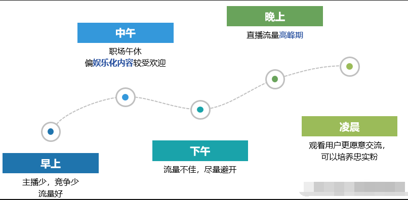 快手怎么直播游戲吃雞？快手直播游戲吃雞教程