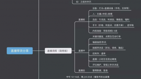 新人做直播帶貨哪個(gè)平臺(tái)好？直播帶貨詳細(xì)流程和注意事項(xiàng)