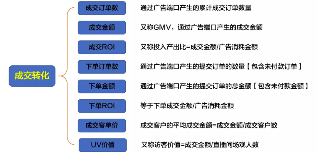 抖音千川運營投放小白怎么學？小白千川投放學習方案