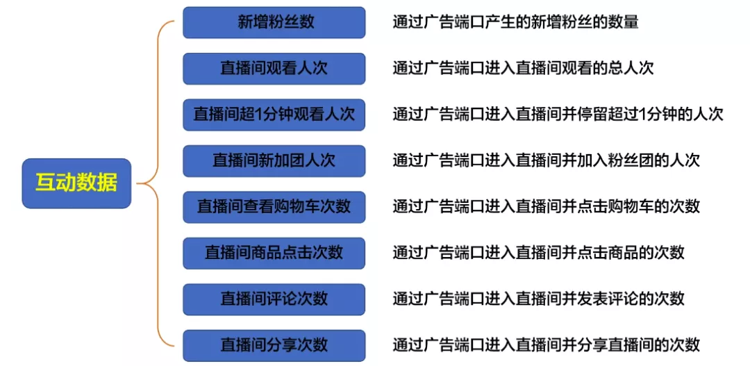 抖音千川運營投放小白怎么學？小白千川投放學習方案