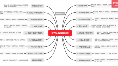 抖音同城商家代運營公司是如何做抖音同城號的？看完你也會