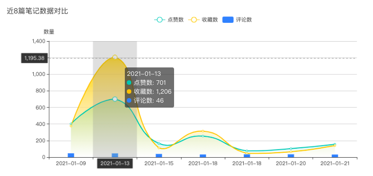 小紅書如何獲取精準流量（小紅書怎么獲取流量）