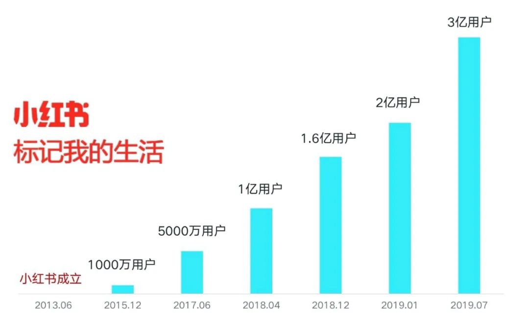 小紅書如何獲取精準流量（小紅書怎么獲取流量）