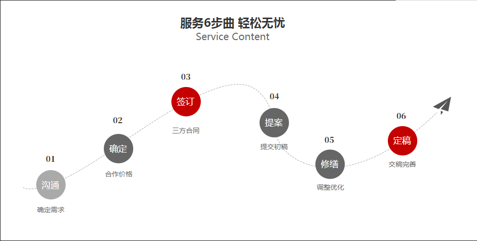 抖音代運(yùn)營是不是詐騙？抖音代運(yùn)營是真的嗎？