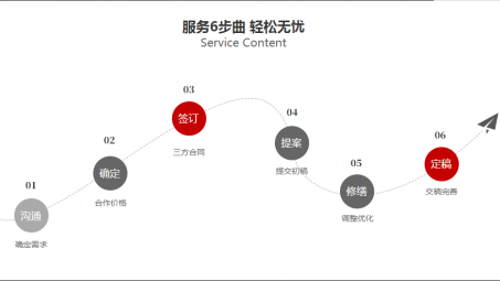 抖音代運營是不是詐騙？抖音代運營是真的嗎？