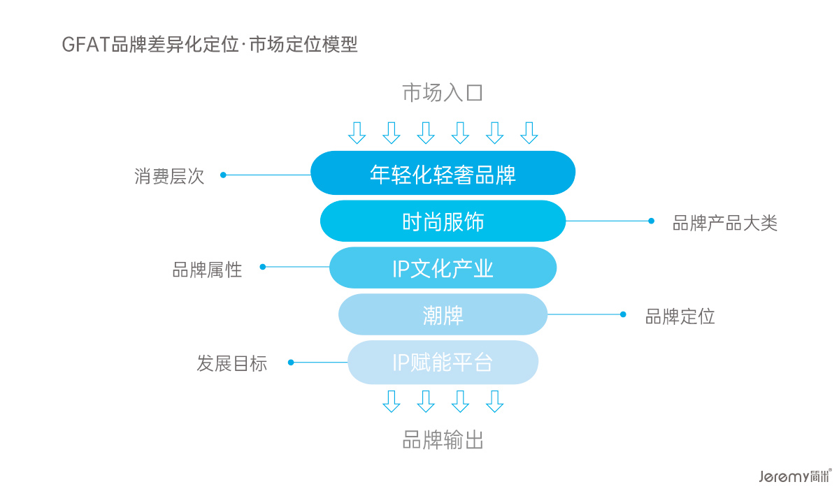 服裝品牌形象設(shè)計(jì)案例（店鋪空間、LOGO、VI、品牌定位）