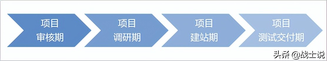 營銷型網(wǎng)站標(biāo)準(zhǔn)流程（營銷型網(wǎng)站建設(shè)流程）