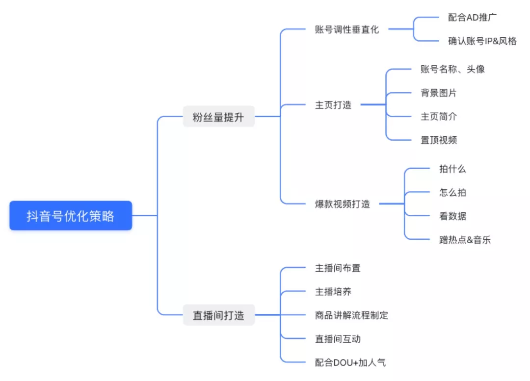 服裝行業(yè)如何做抖音（服裝行業(yè)爆款<a href=http://auky.com.cn/s/douyinyunying/ target=_blank class=infotextkey>抖音運營</a>方案）