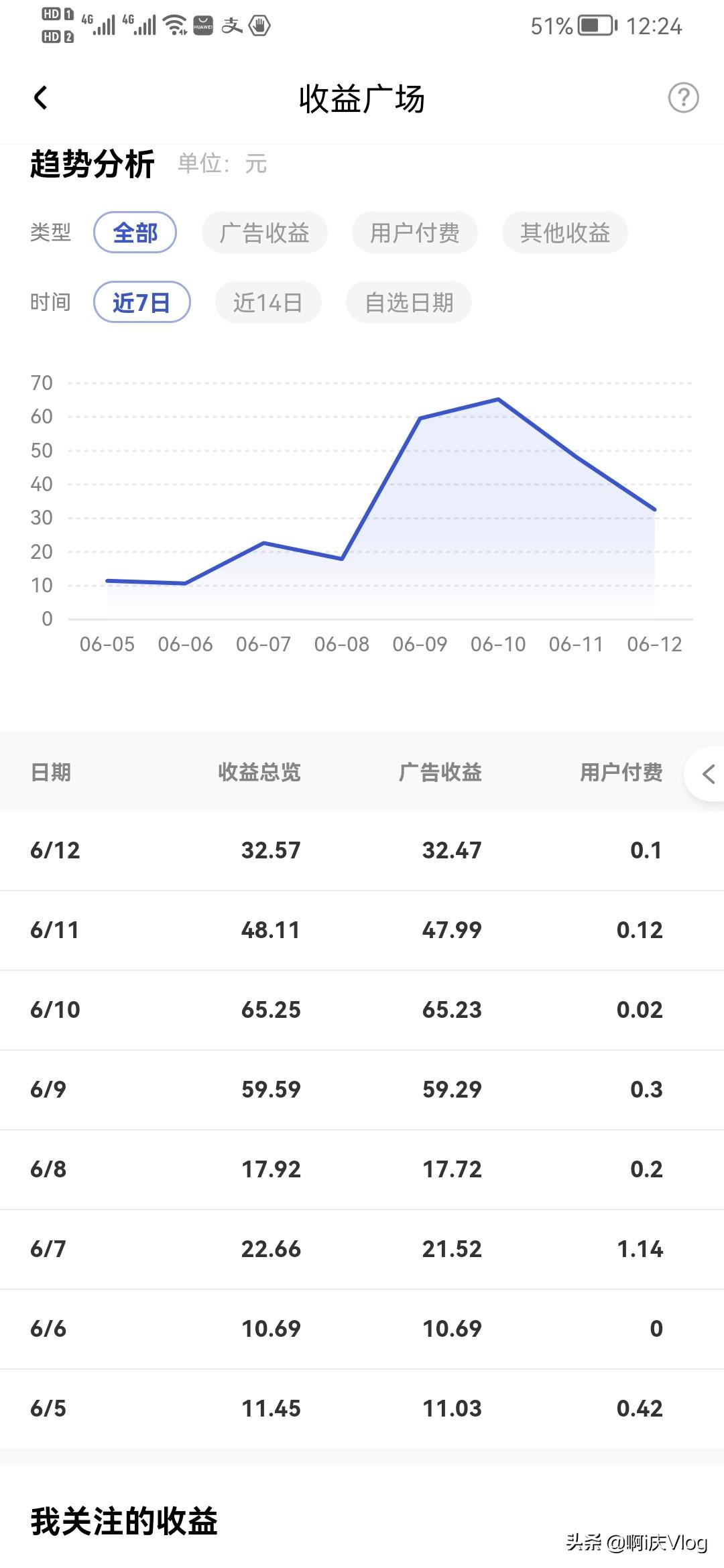 百家號收益怎么樣？百家號和頭條號收益單價對比