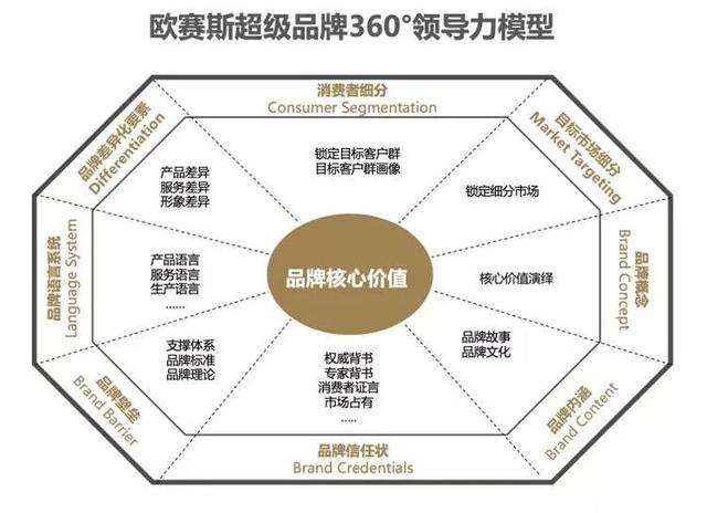 如何策劃一個(gè)品牌全案：模板、案例及實(shí)戰(zhàn)