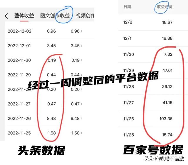 一篇文章收益從8元到210元，帶你玩轉(zhuǎn)“頭條”與“百家號(hào)”