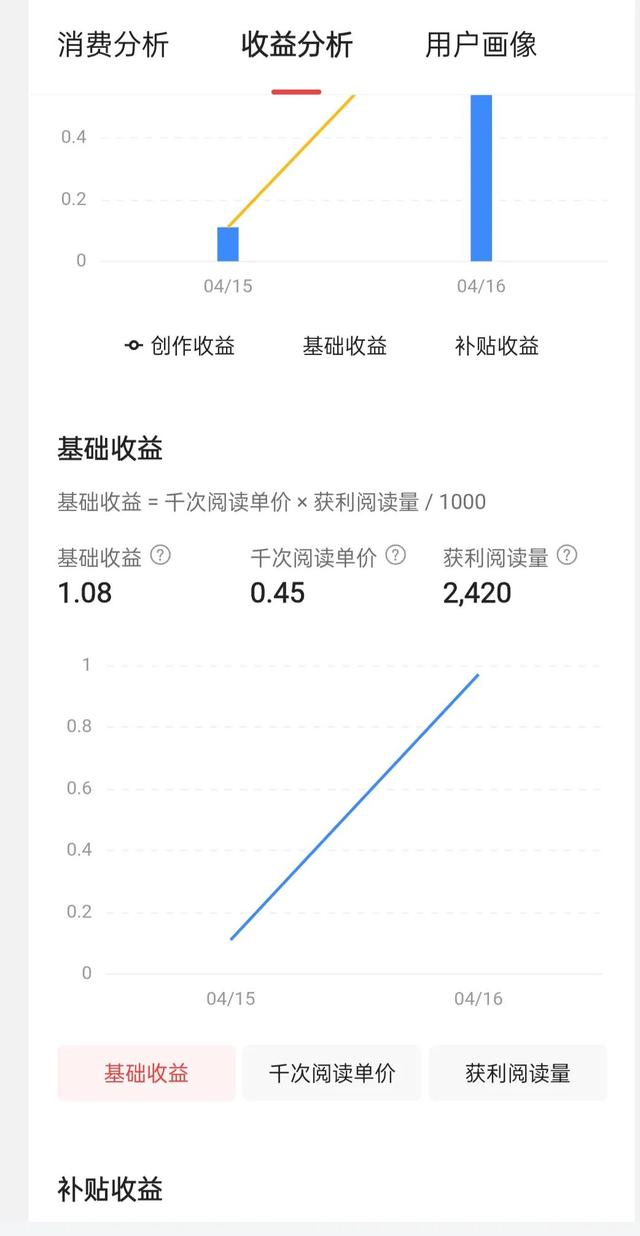 自媒體收益計(jì)算和一點(diǎn)小建議