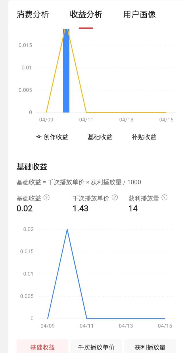 自媒體收益計(jì)算和一點(diǎn)小建議