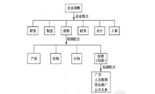 做整合營(yíng)銷有什么好處（做整合營(yíng)銷有什么好處嗎）