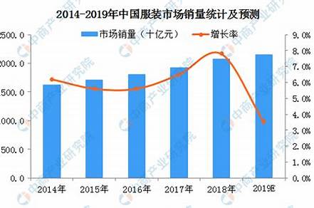 2023服裝行業(yè)的發(fā)展現(xiàn)狀和前景（2023服裝行業(yè)的發(fā)展現(xiàn)狀和前景怎么寫(xiě)）