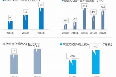 2023年文旅發(fā)展趨勢（2023年文旅發(fā)展趨勢研究）