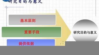 IP形象的目的和意義（ip形象的目的和意義怎么寫）