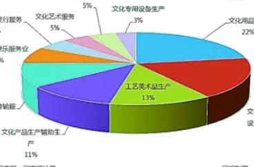 2023年文旅發(fā)展趨勢（2023年文旅發(fā)展趨勢研究）