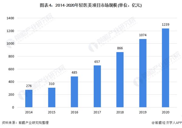 2022消費市場分析報告（00后消費心理及消費行為分析）