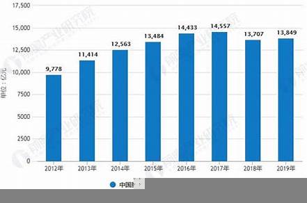 2022年中國服裝行業(yè)分析報告（女裝市場分析報告）