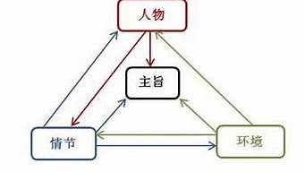 logo三要素（logo的三大要素）