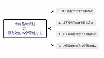 最有效的15個(gè)營(yíng)銷方法（營(yíng)銷短信群發(fā)平臺(tái)）_1