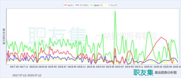 ui設計和品牌設計發(fā)展（ui設計和品牌設計發(fā)展的區(qū)別）