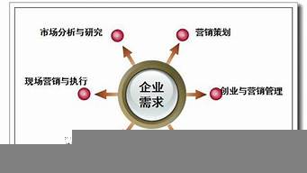 做市場的是什么工作（怎么做市場）