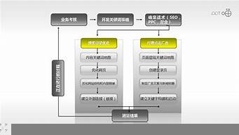 網絡營銷的流程和方法（網絡營銷的流程和方法論文）