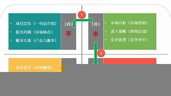 做銷售的怎么寫計劃和安排（銷售個人工作計劃和目標(biāo)怎么寫）