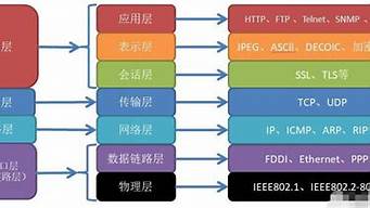 一級(jí)ip的二級(jí)ip（歐洲站fba）