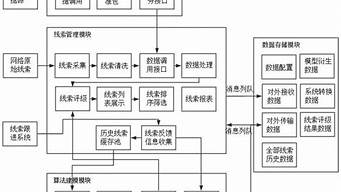 銷售產(chǎn)品的方法和思路（新手怎樣推銷自己的產(chǎn)品）