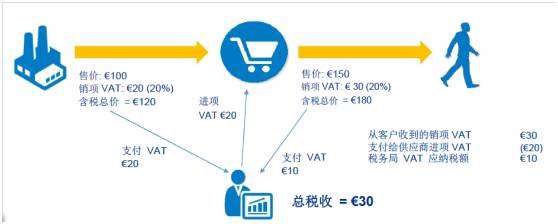 亞馬遜注冊美國商標多少錢（亞馬遜全球開店官網(wǎng)注冊）