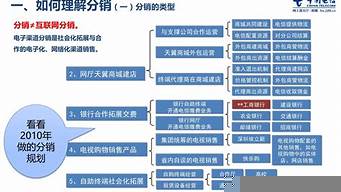 通過(guò)什么渠道找到分銷(xiāo)商（通過(guò)什么渠道找到分銷(xiāo)商的客戶(hù)）