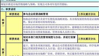 營(yíng)銷策劃職位的主要工作內(nèi)容