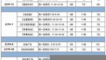 中央電視臺廣告價格表（央視廣告費收費標準）