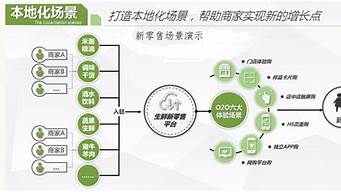 新零售的運營模式有哪些（新零售的運營模式有哪些類型）