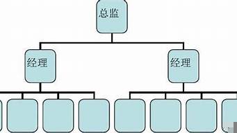 銷(xiāo)售團(tuán)隊(duì)的組建方案（銷(xiāo)售團(tuán)隊(duì)的組建方案范文）