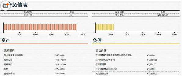 銷售報表excel模板（門店銷售報表excel模板）