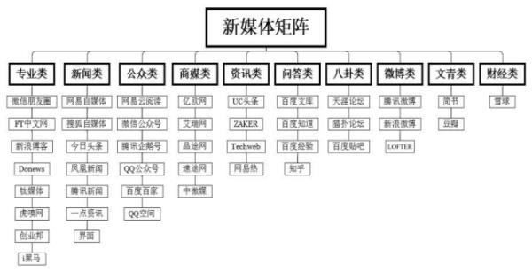 新媒體運(yùn)營(yíng)公司排行榜（新媒體公司是做什么的）