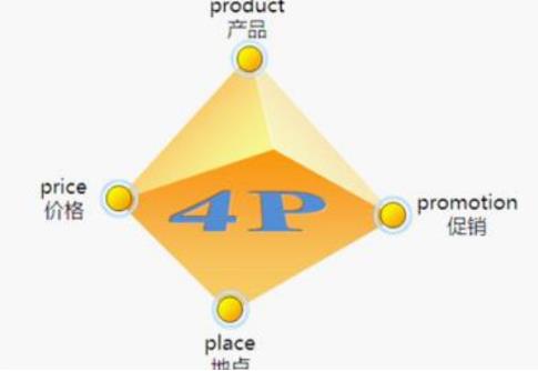營(yíng)銷要素有哪些內(nèi)容
