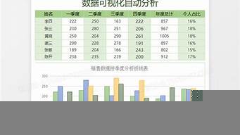 銷售報表excel模板（門店銷售報表excel模板）