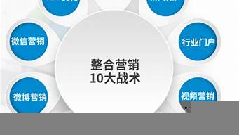 網(wǎng)絡營銷的常用方式有哪些（網(wǎng)絡營銷的常用方式有哪些類型）